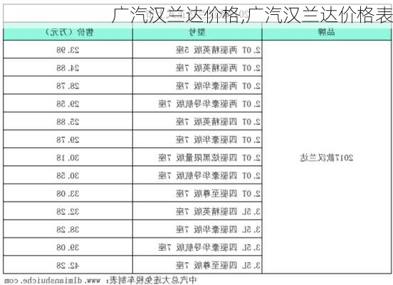 广汽汉兰达价格,广汽汉兰达价格表