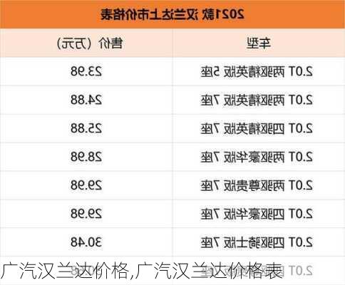 广汽汉兰达价格,广汽汉兰达价格表