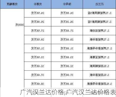 广汽汉兰达价格,广汽汉兰达价格表