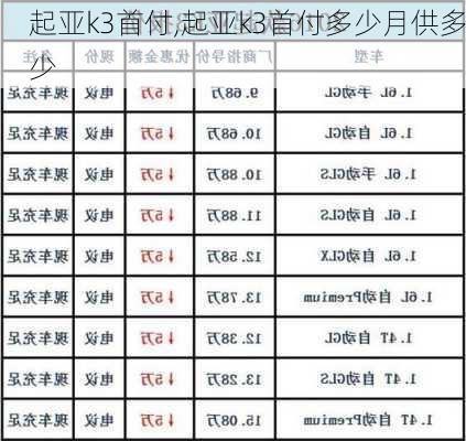 起亚k3首付,起亚k3首付多少月供多少