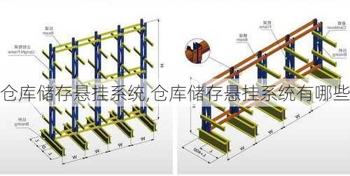 仓库储存悬挂系统,仓库储存悬挂系统有哪些