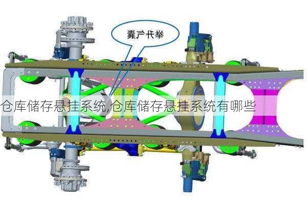 仓库储存悬挂系统,仓库储存悬挂系统有哪些
