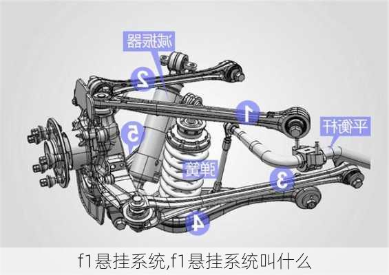 f1悬挂系统,f1悬挂系统叫什么