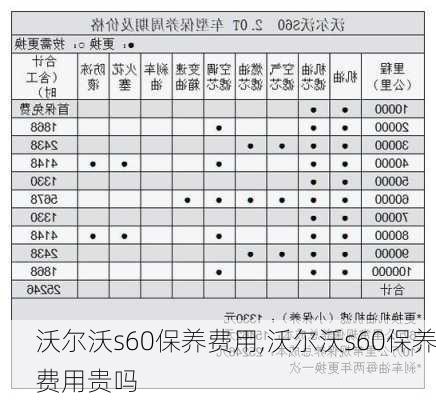 沃尔沃s60保养费用,沃尔沃s60保养费用贵吗