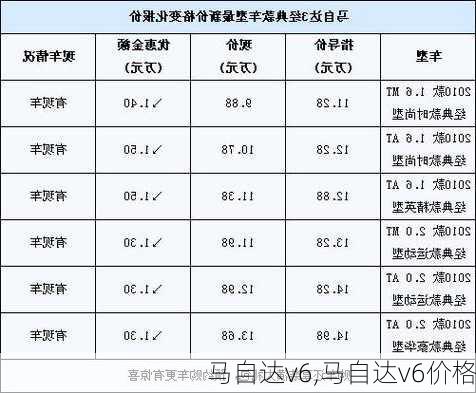 马自达v6,马自达v6价格