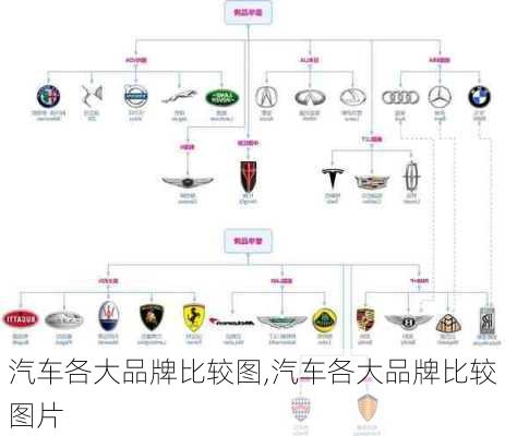 汽车各大品牌比较图,汽车各大品牌比较图片