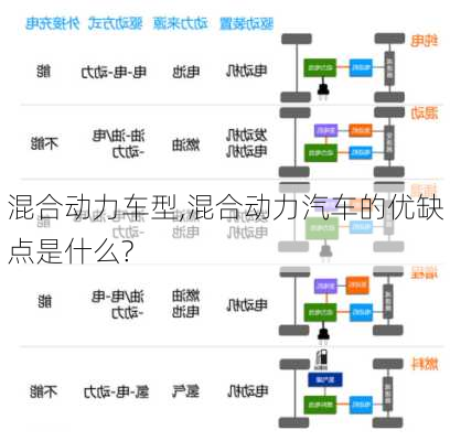 混合动力车型,混合动力汽车的优缺点是什么?