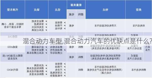 混合动力车型,混合动力汽车的优缺点是什么?