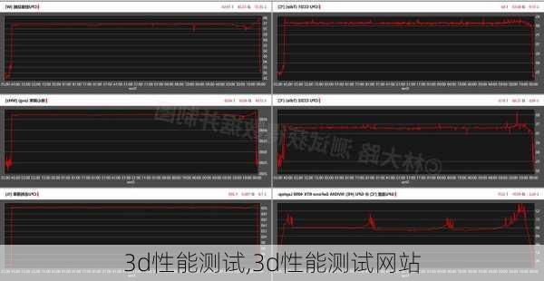 3d性能测试,3d性能测试网站