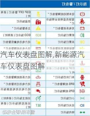 汽车仪表盘图解,新能源汽车仪表盘图解