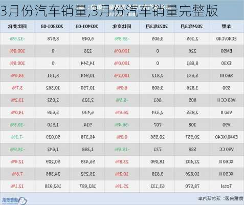 3月份汽车销量,3月份汽车销量完整版