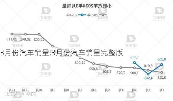 3月份汽车销量,3月份汽车销量完整版