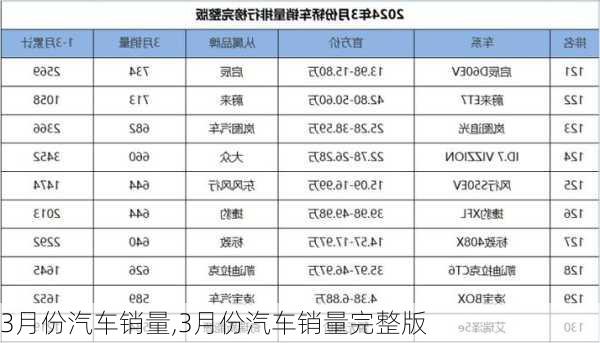 3月份汽车销量,3月份汽车销量完整版