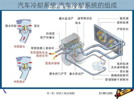 汽车冷却系统,汽车冷却系统的组成