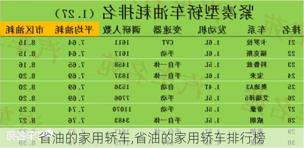 省油的家用轿车,省油的家用轿车排行榜