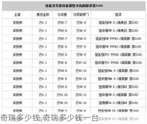 奇瑞多少钱,奇瑞多少钱一台