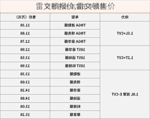 雷文顿报价,雷文顿售价