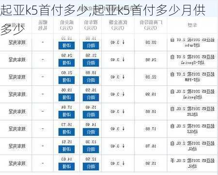 起亚k5首付多少,起亚k5首付多少月供多少