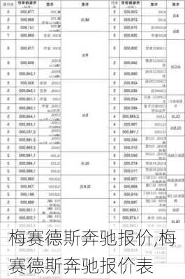 梅赛德斯奔驰报价,梅赛德斯奔驰报价表