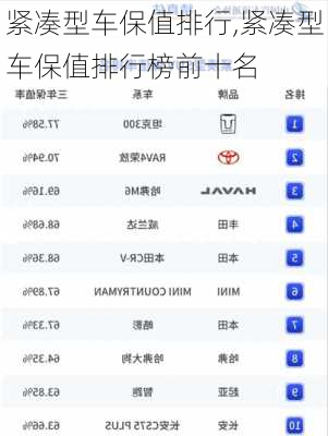 紧凑型车保值排行,紧凑型车保值排行榜前十名