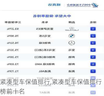 紧凑型车保值排行,紧凑型车保值排行榜前十名