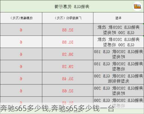 奔驰s65多少钱,奔驰s65多少钱一台