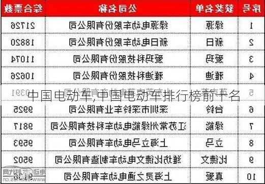 中国电动车,中国电动车排行榜前十名