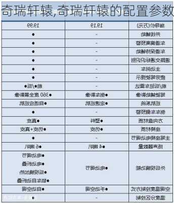 奇瑞轩辕,奇瑞轩辕的配置参数