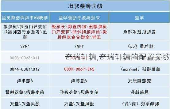 奇瑞轩辕,奇瑞轩辕的配置参数