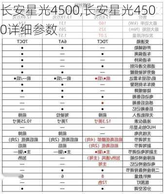 长安星光4500,长安星光4500详细参数