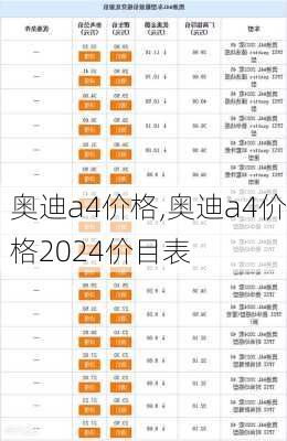 奥迪a4价格,奥迪a4价格2024价目表