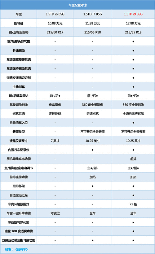 吉利帝豪ec820,吉利帝豪ec820配置参数