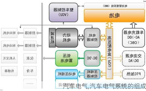 汽车电气,汽车电气系统的组成