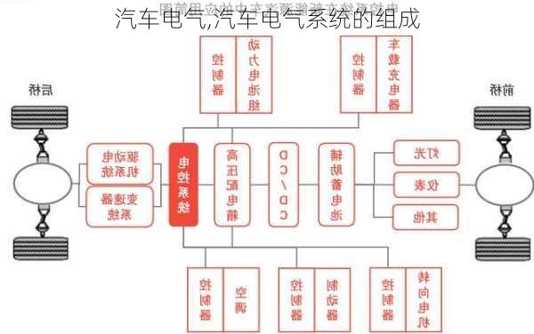 汽车电气,汽车电气系统的组成