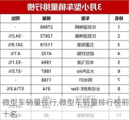 微型车销量排行,微型车销量排行榜前十名