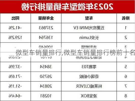 微型车销量排行,微型车销量排行榜前十名