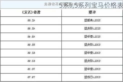 5系li,5系列宝马价格表