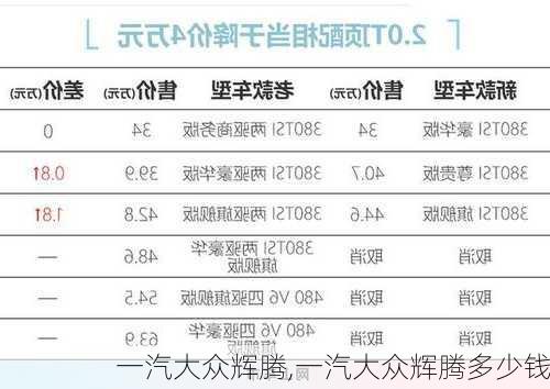 一汽大众辉腾,一汽大众辉腾多少钱