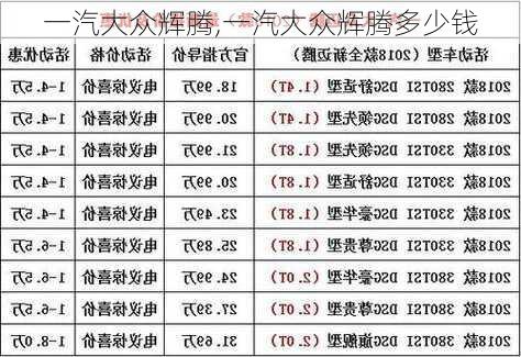 一汽大众辉腾,一汽大众辉腾多少钱