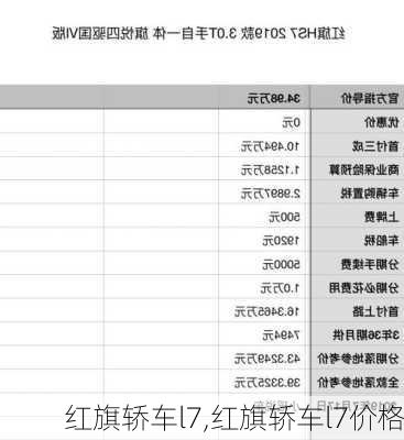 红旗轿车l7,红旗轿车l7价格