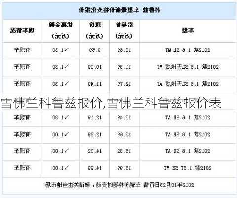 雪佛兰科鲁兹报价,雪佛兰科鲁兹报价表