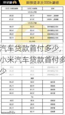 汽车贷款首付多少,小米汽车贷款首付多少