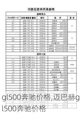 gl500奔驰价格,迈巴赫gl500奔驰价格