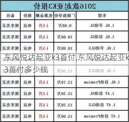 东风悦达起亚k3首付,东风悦达起亚k3首付多少钱