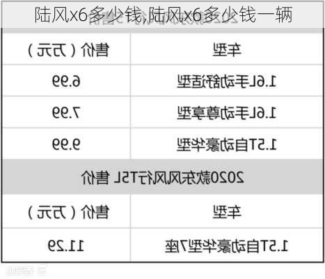 陆风x6多少钱,陆风x6多少钱一辆