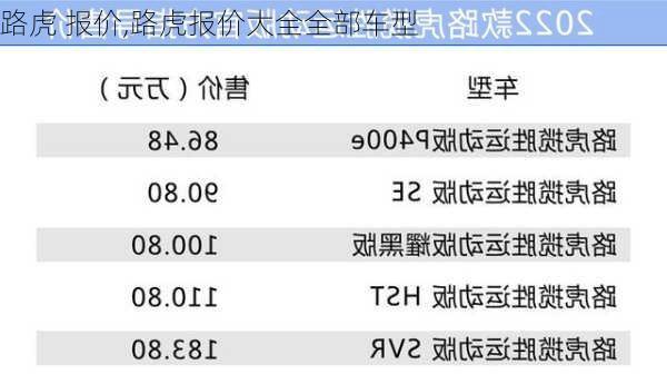 路虎 报价,路虎报价大全全部车型