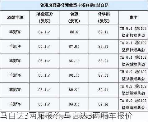 马自达3两厢报价,马自达3两厢车报价