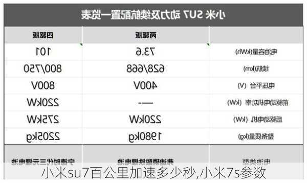 小米su7百公里加速多少秒,小米7s参数