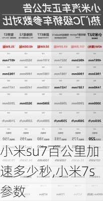 小米su7百公里加速多少秒,小米7s参数