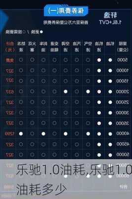 乐驰1.0油耗,乐驰1.0油耗多少